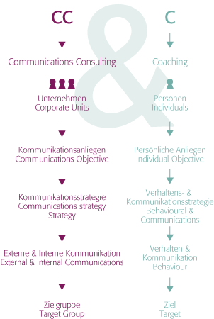 Startgrafik ccundc